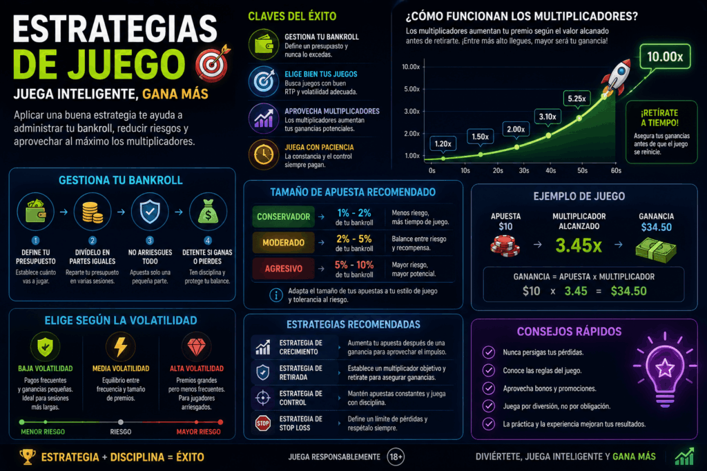 Estrategias para Ganar en Chicken Road